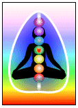 index chakras